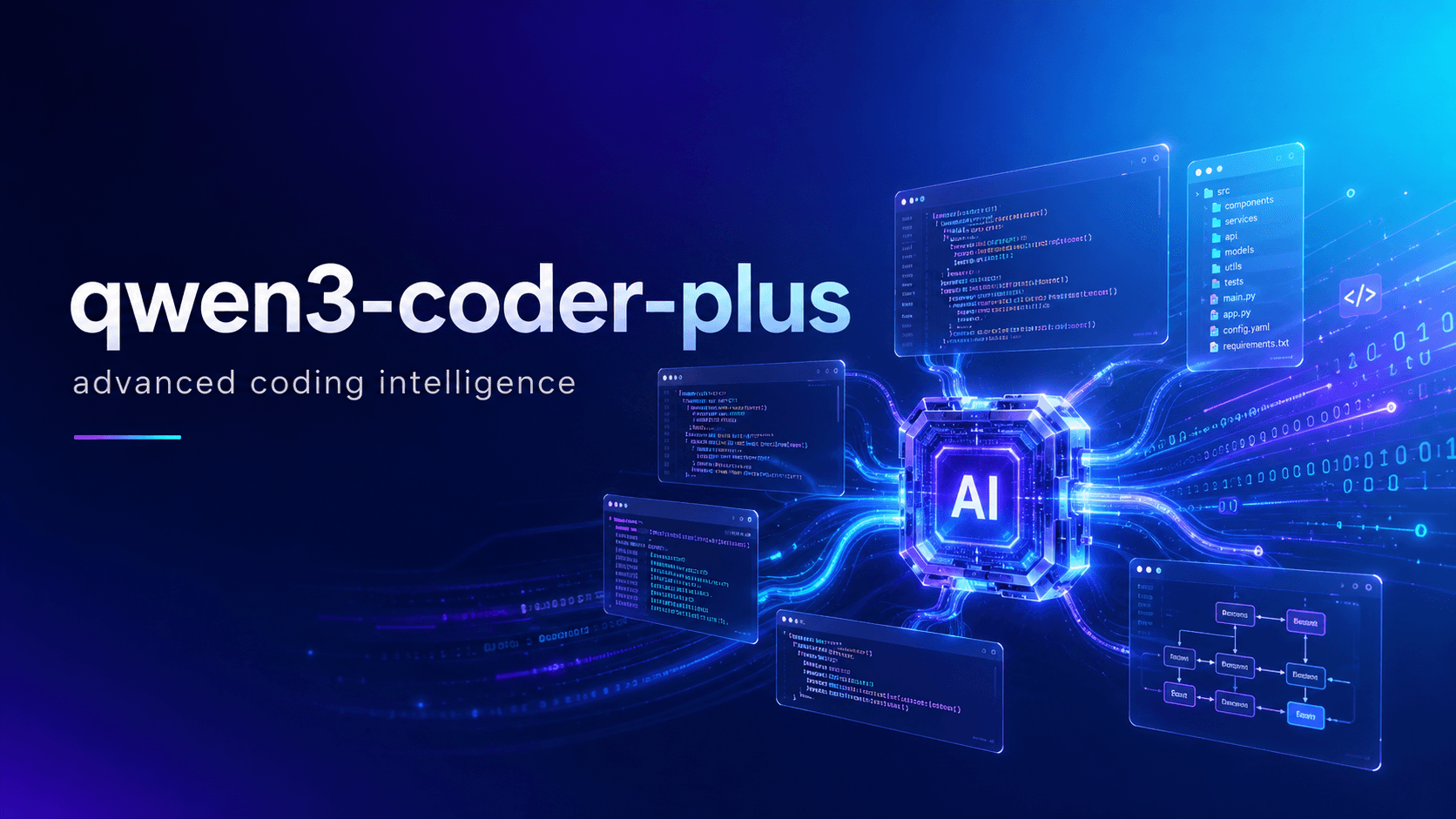 Qwen3 Coder Plus